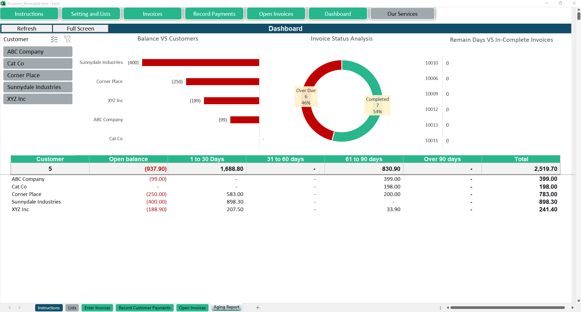 Accounts Receivable