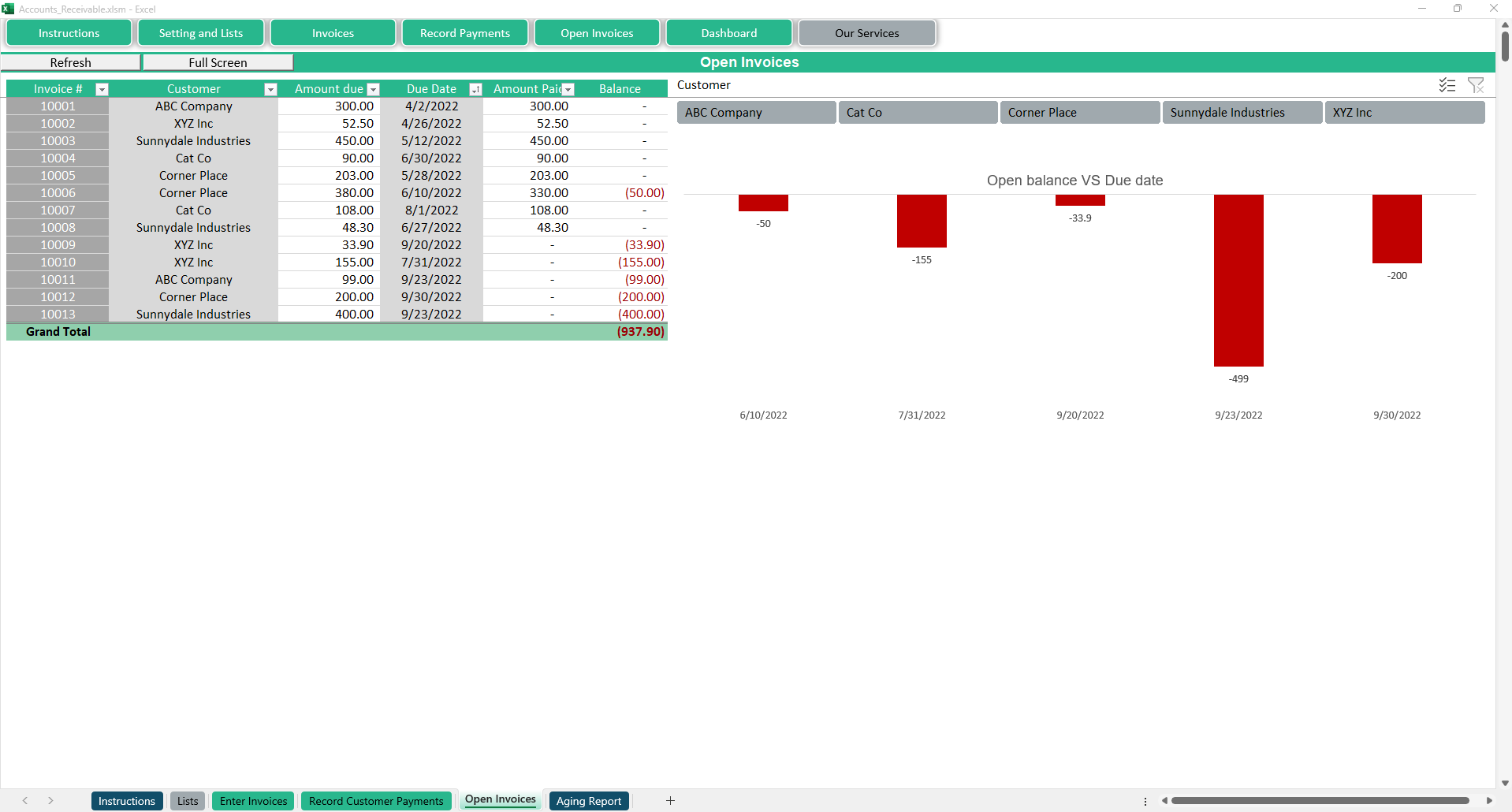 Accounts Receivable