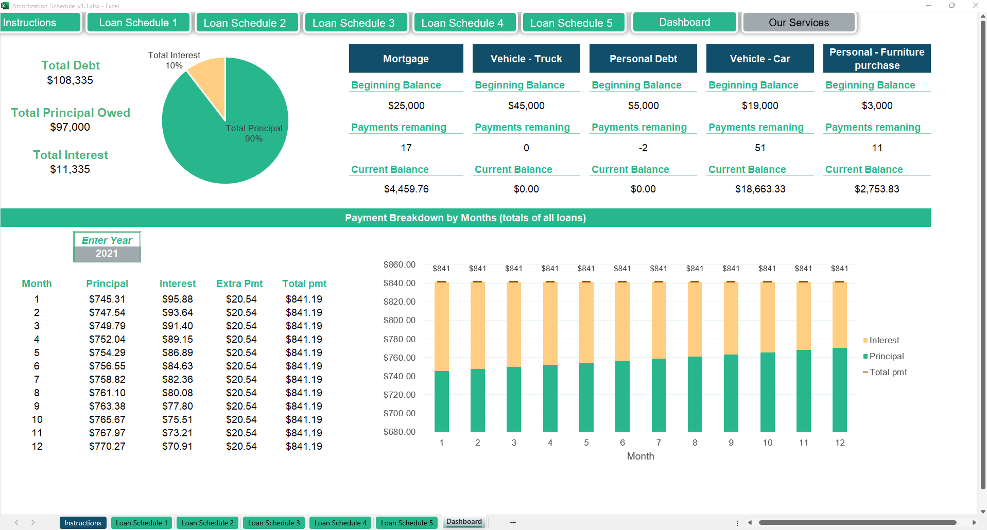 Amortization Schedule