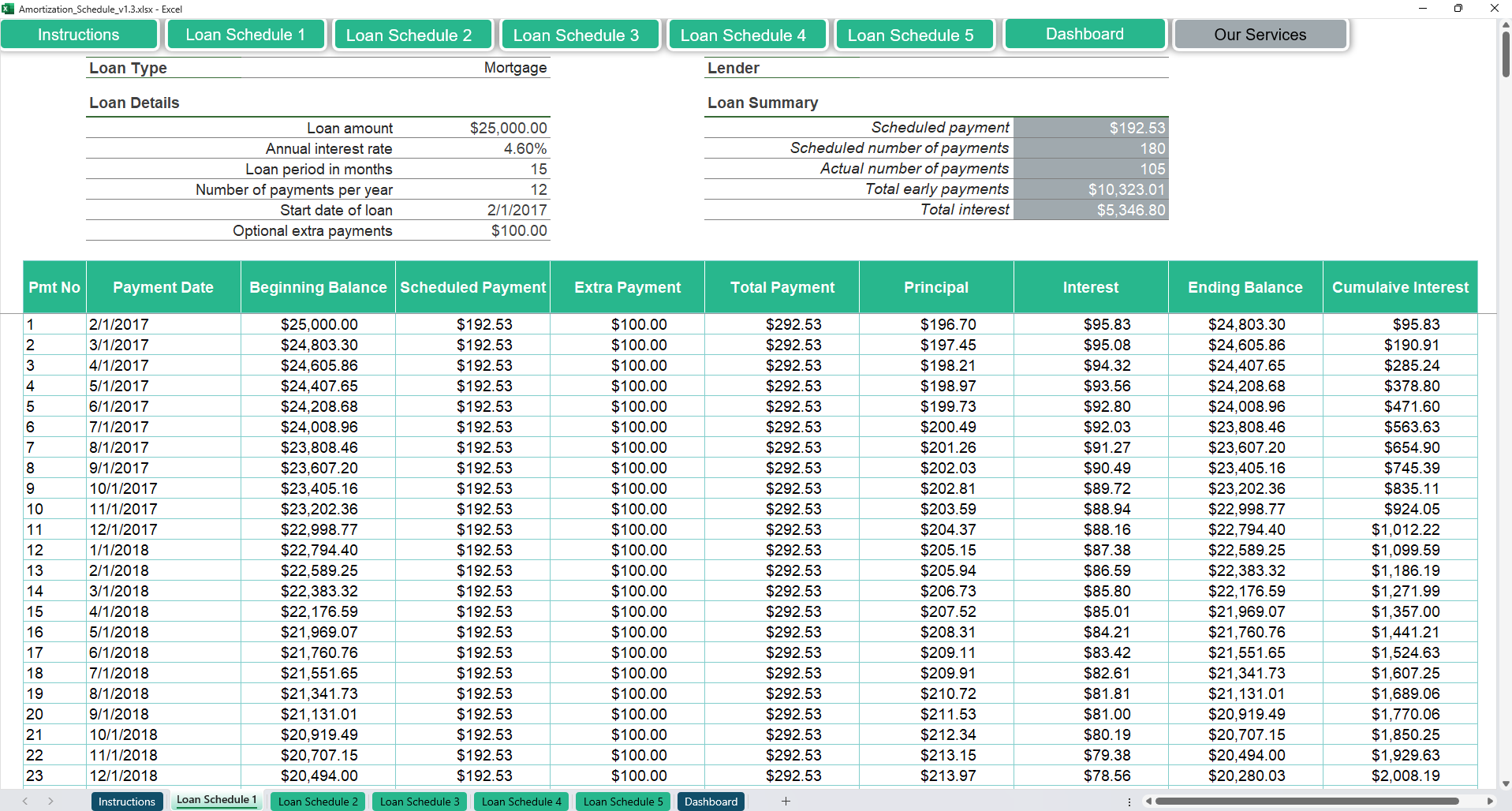 Amortization Schedule