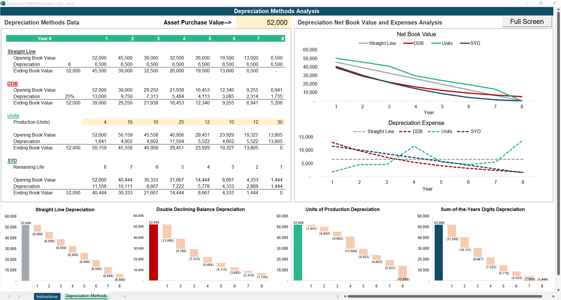 Depreciation Methods Analysis