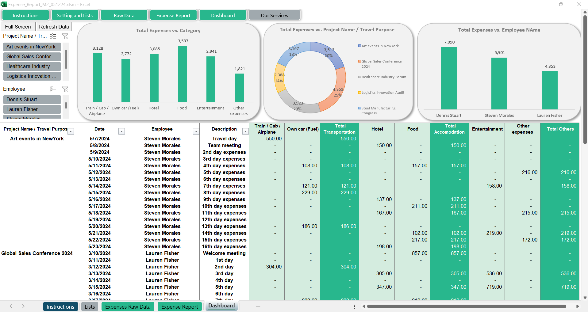 Expense Report