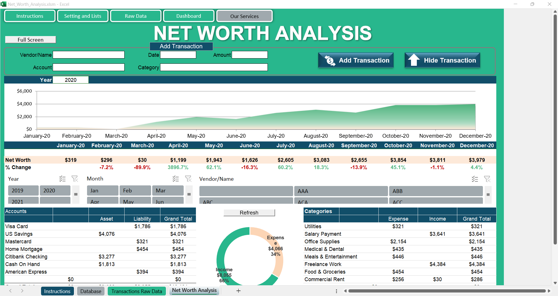 Net Worth Analysis