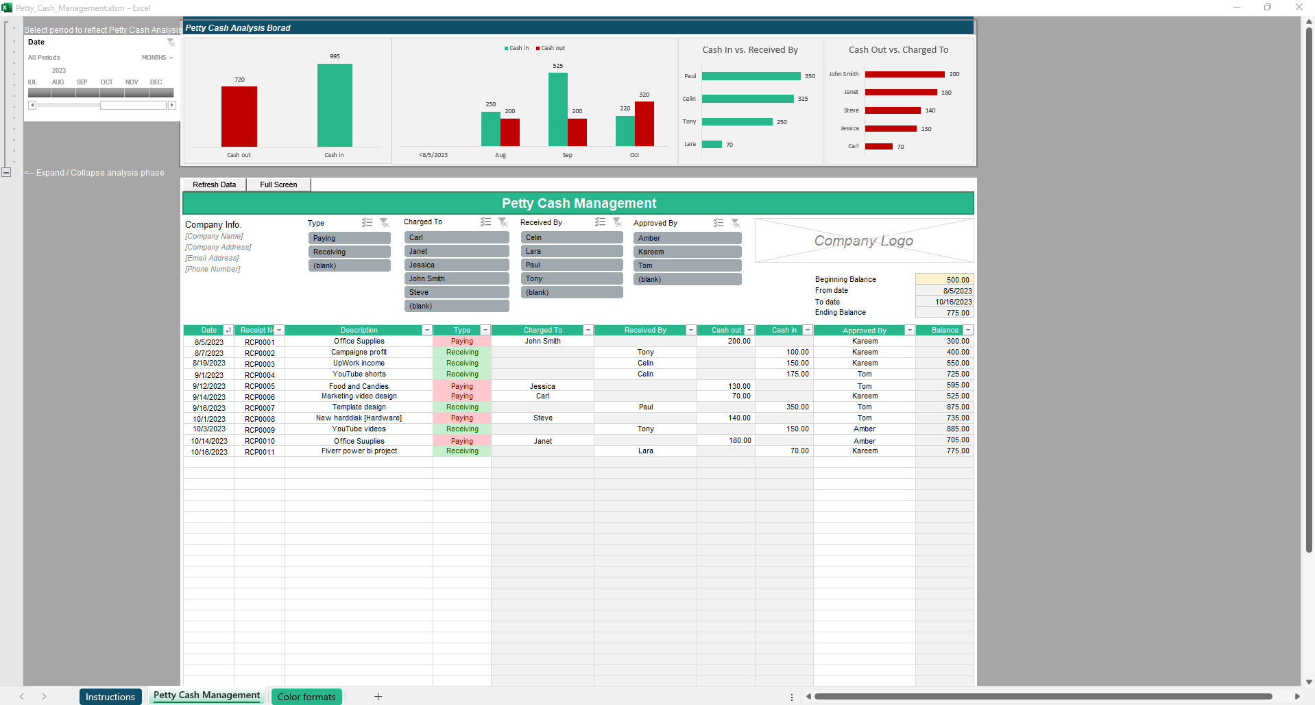 Petty Cash Management
