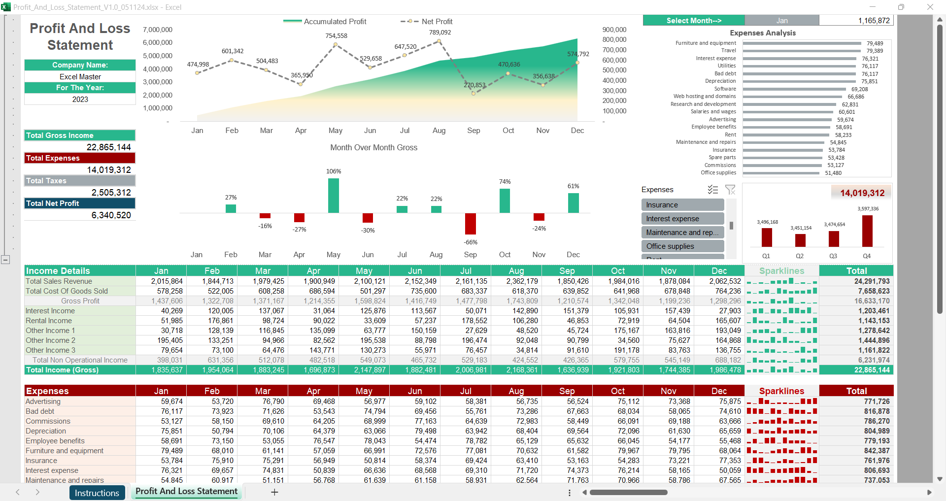 Profit And Loss Statement