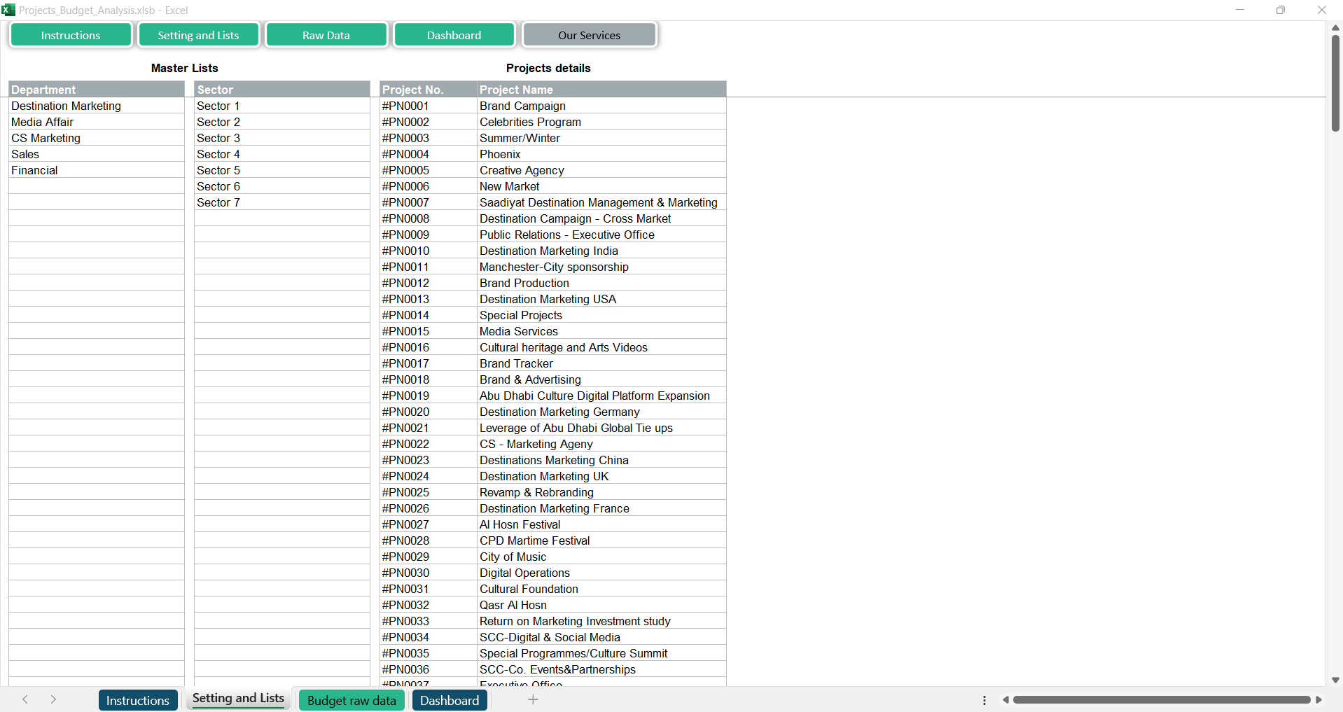 Projects Budget Analysis