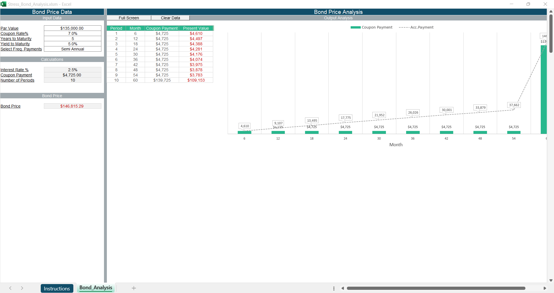 Stress Bond Analysis