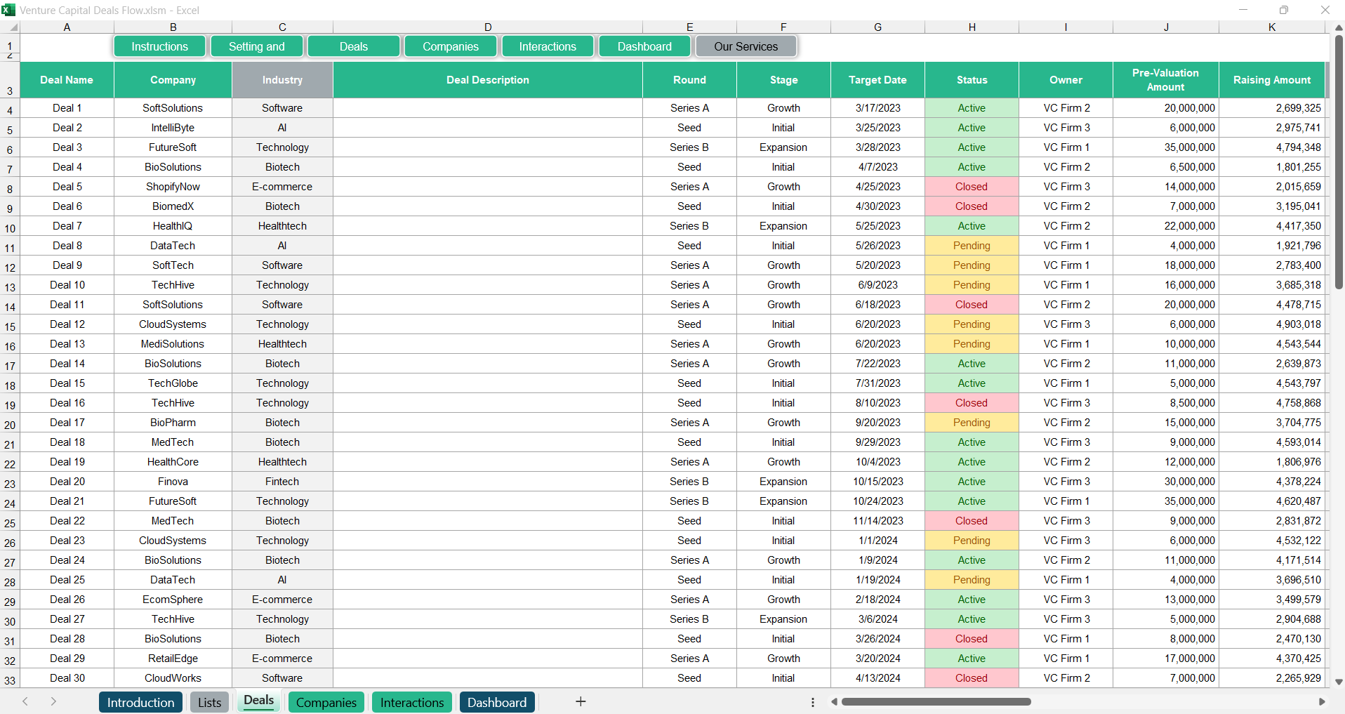 Venture Capital Deals Flow