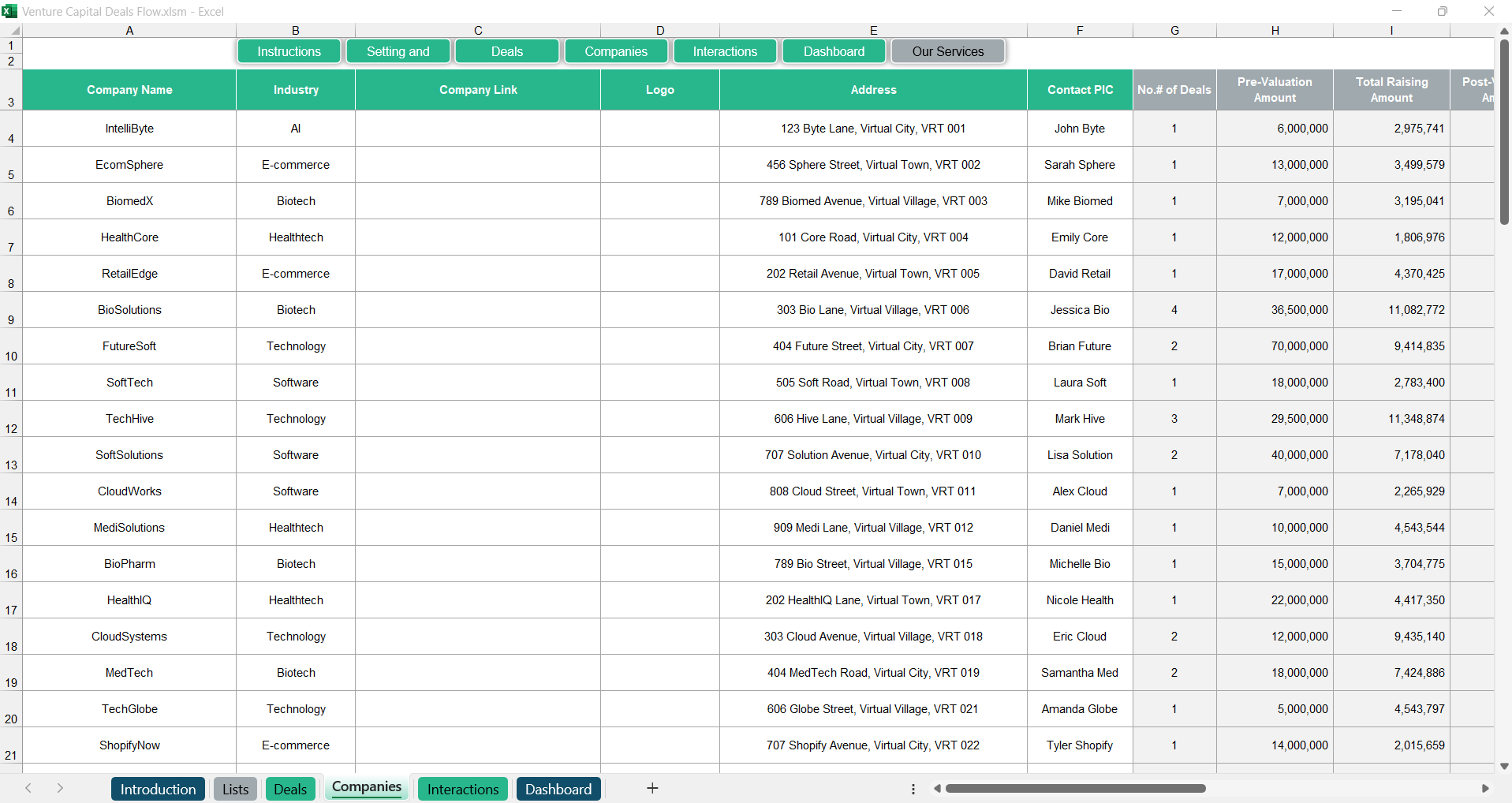 Venture Capital Deals Flow