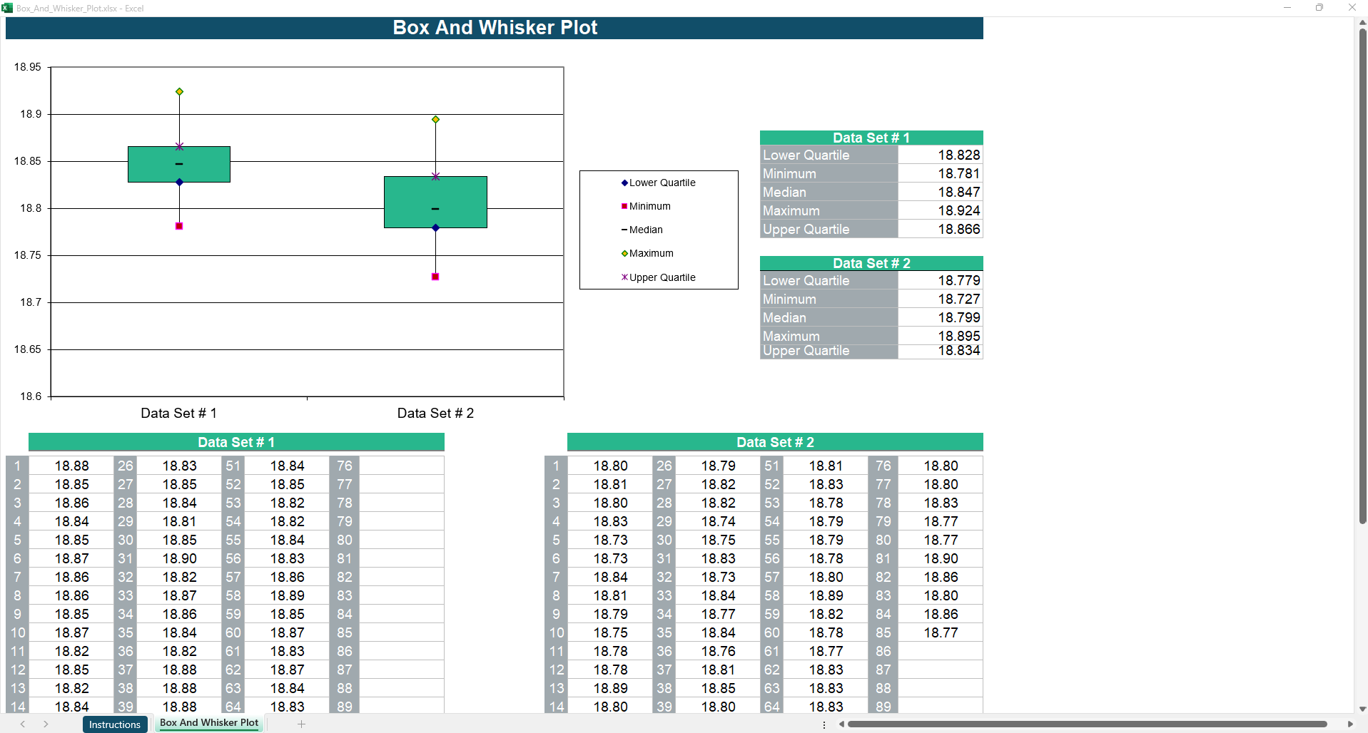 Box And Whisker Plot