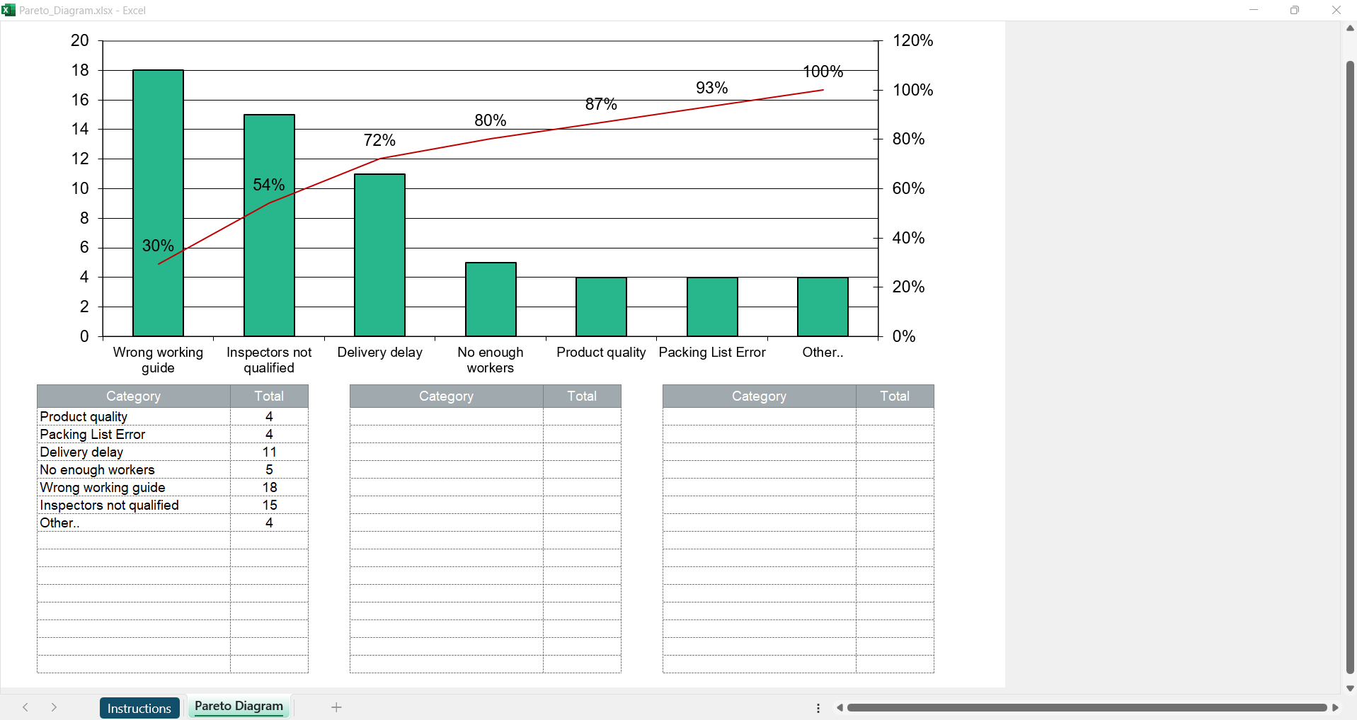 Pareto Analysis