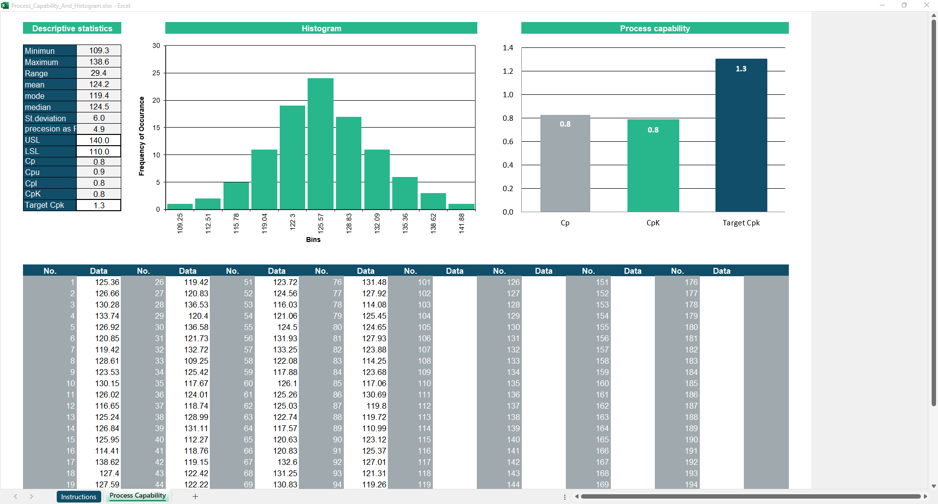 Process Capability And Histogram
