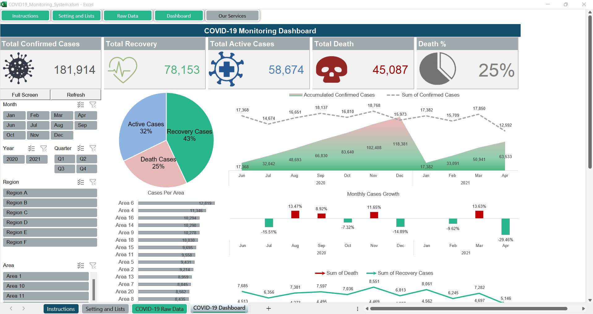 COVID19 Monitoring System