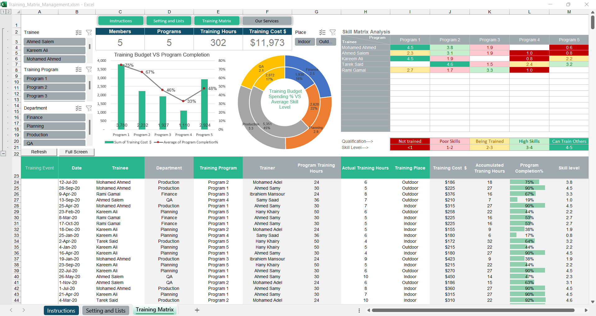 Training Matrix Management