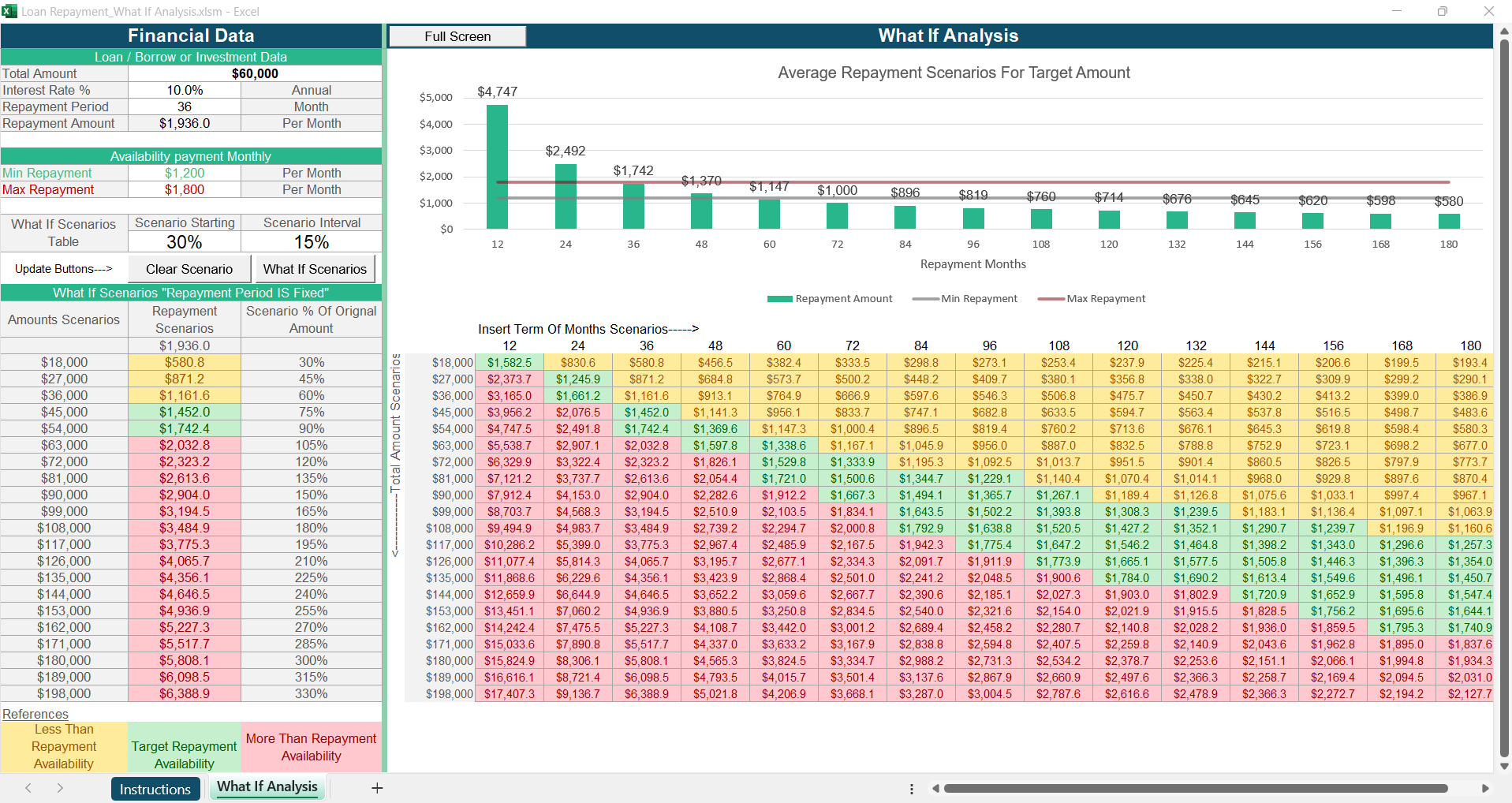 Loan Repayment Calculator