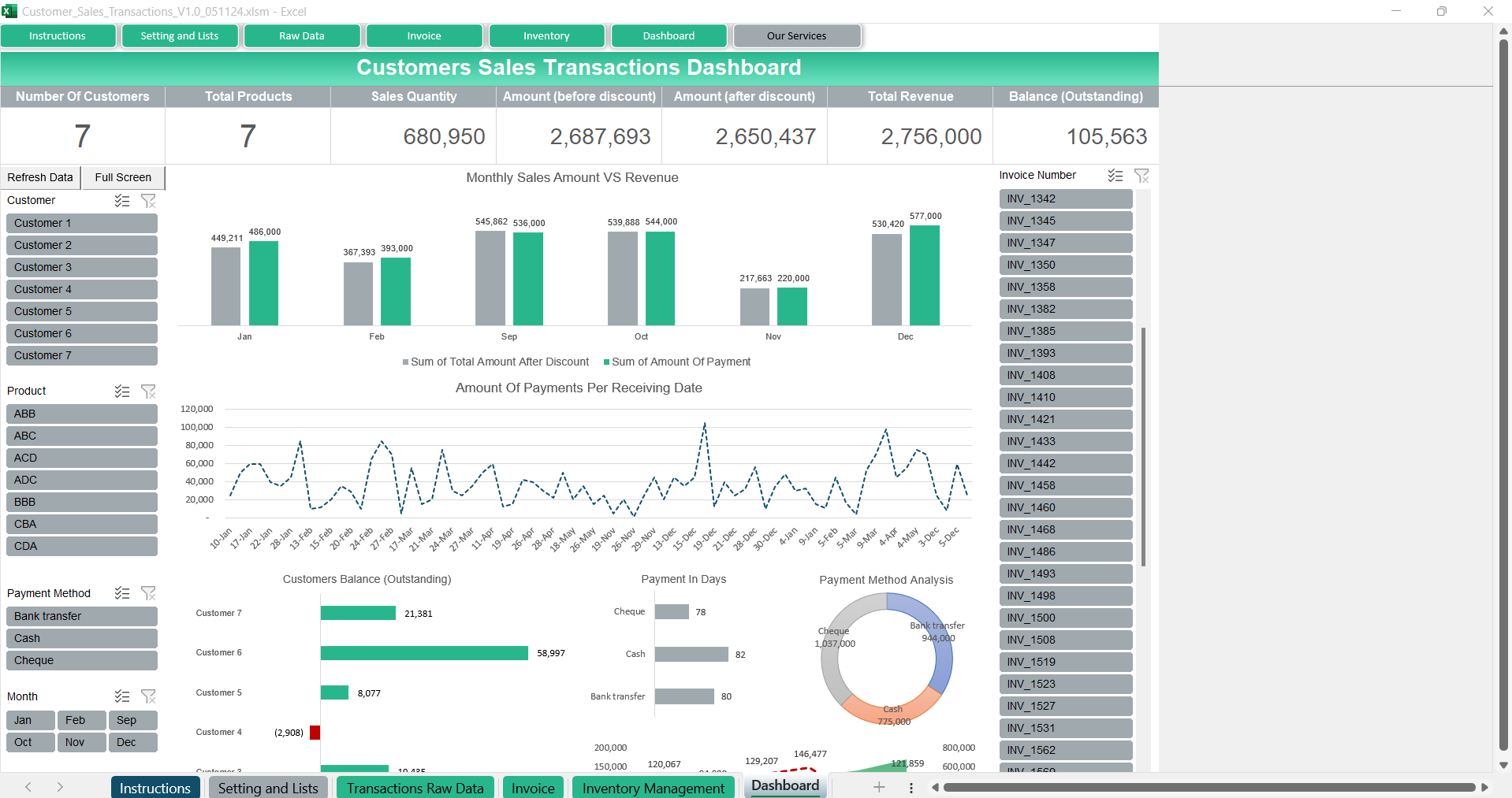 Customer Sales Transactions