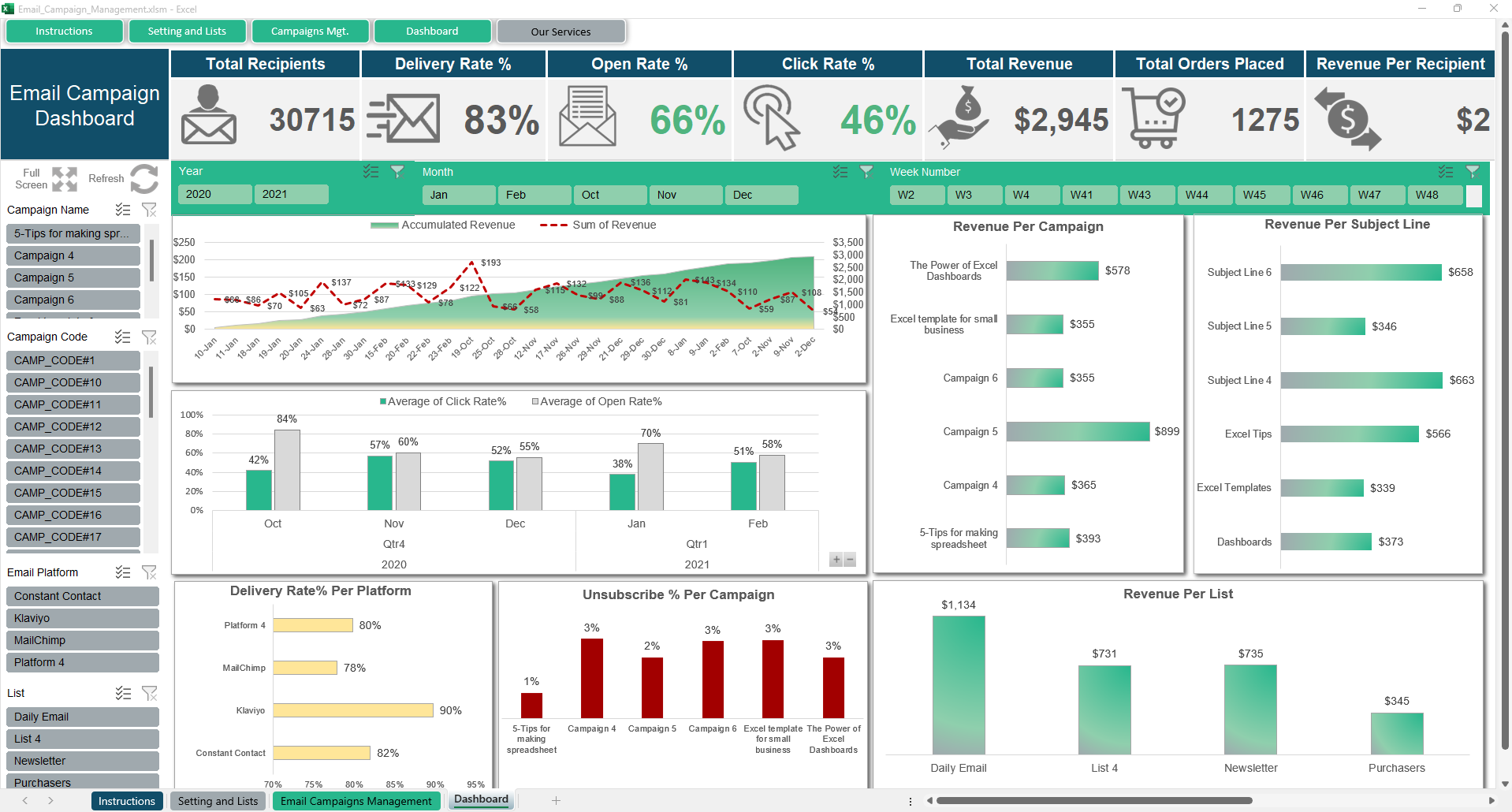 Email Campaign Management