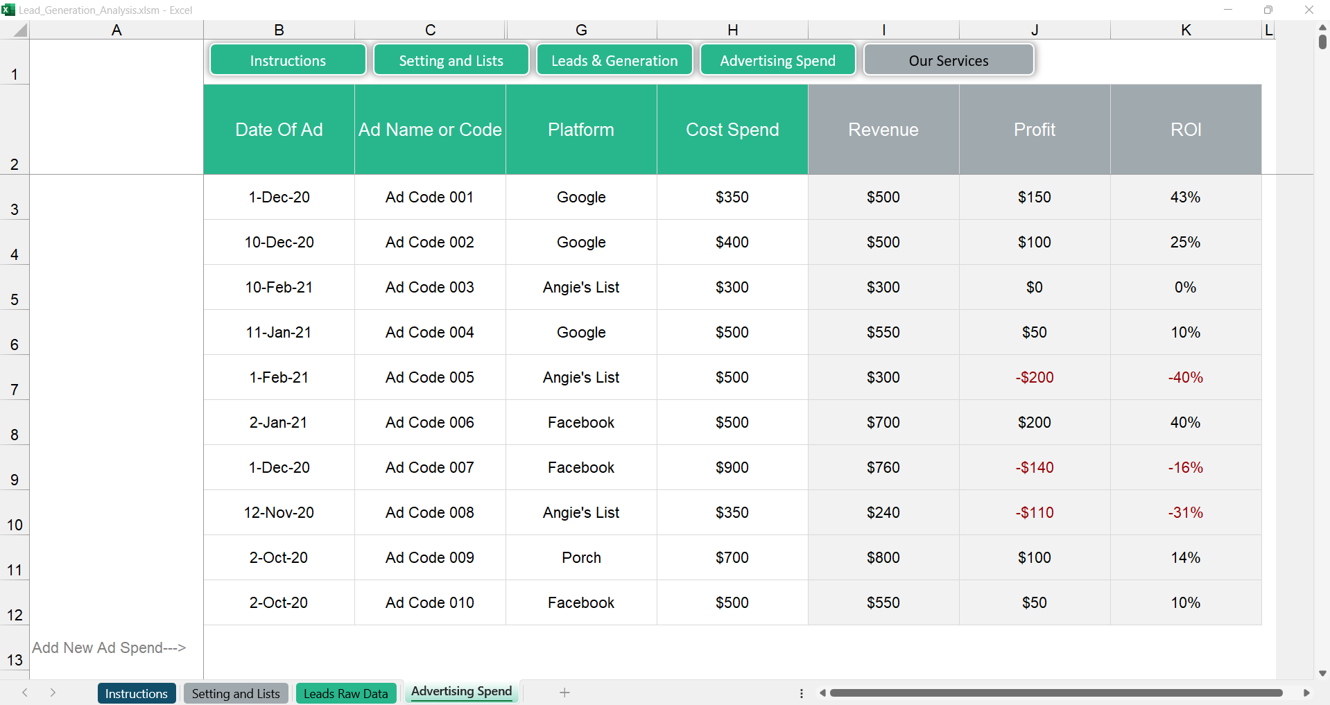 Lead Generation Analysis