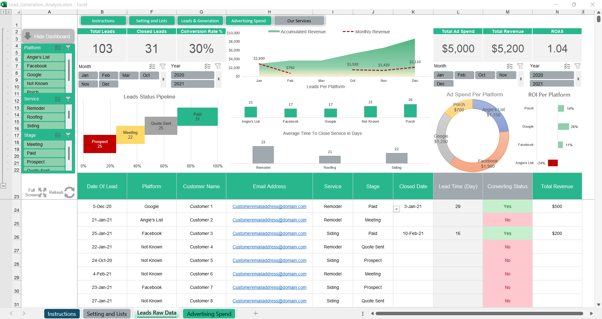 Lead Generation Analysis