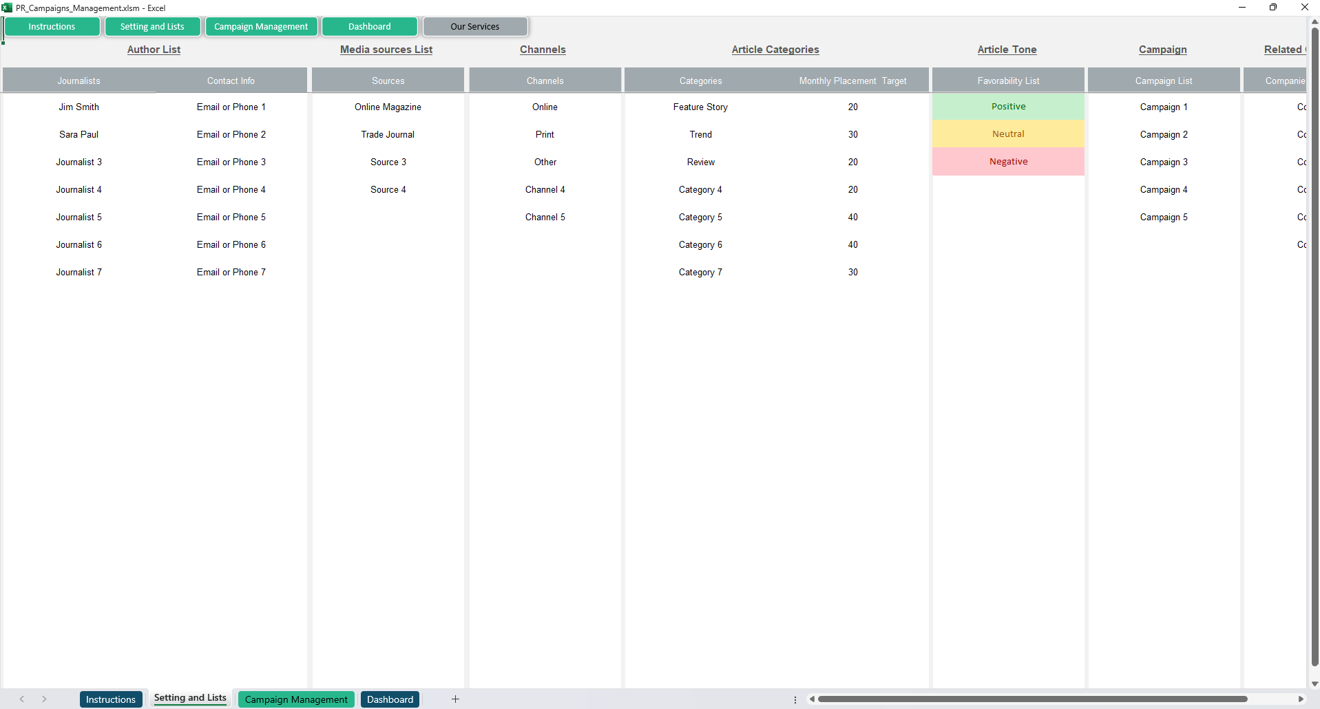 PR Campaigns Management