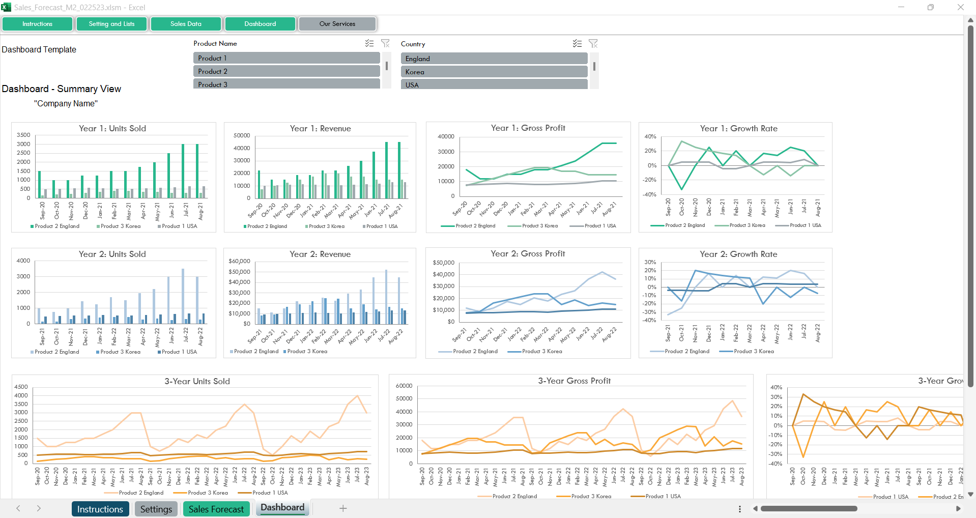 Sales Forecasting