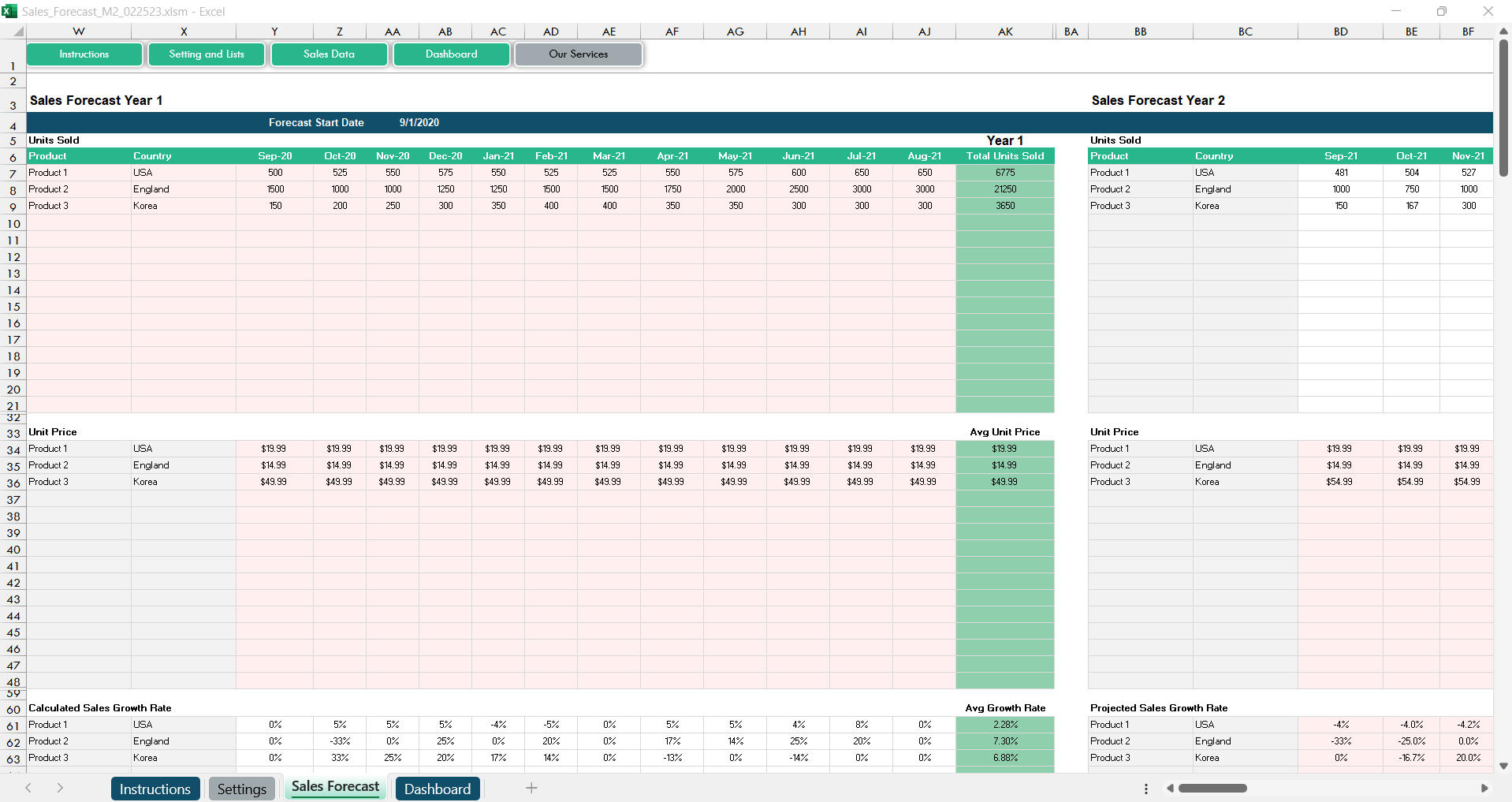 Sales Forecasting