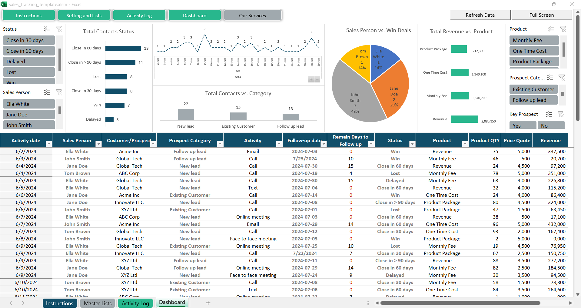 Sales Tracking