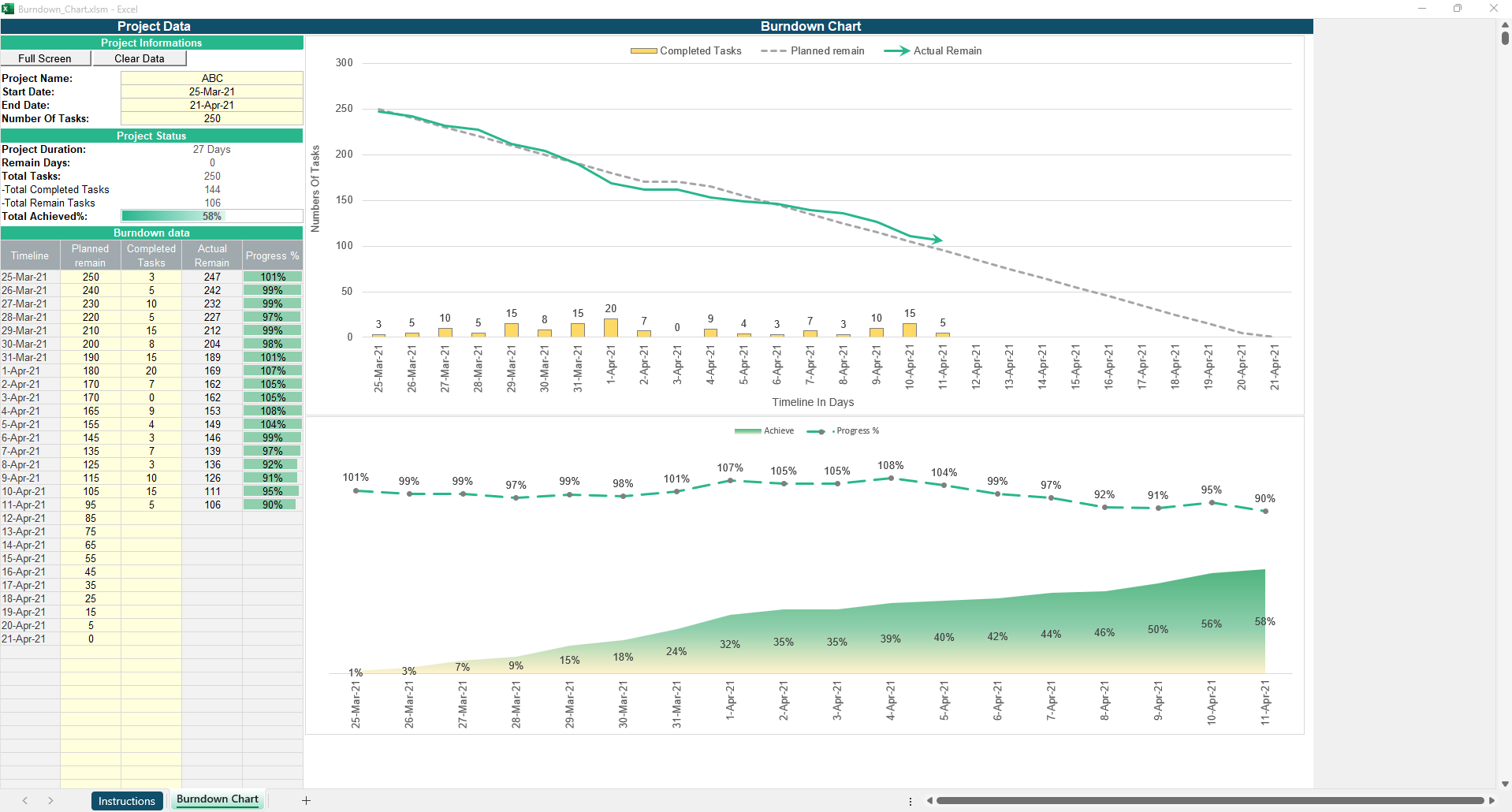 Burndown Chart