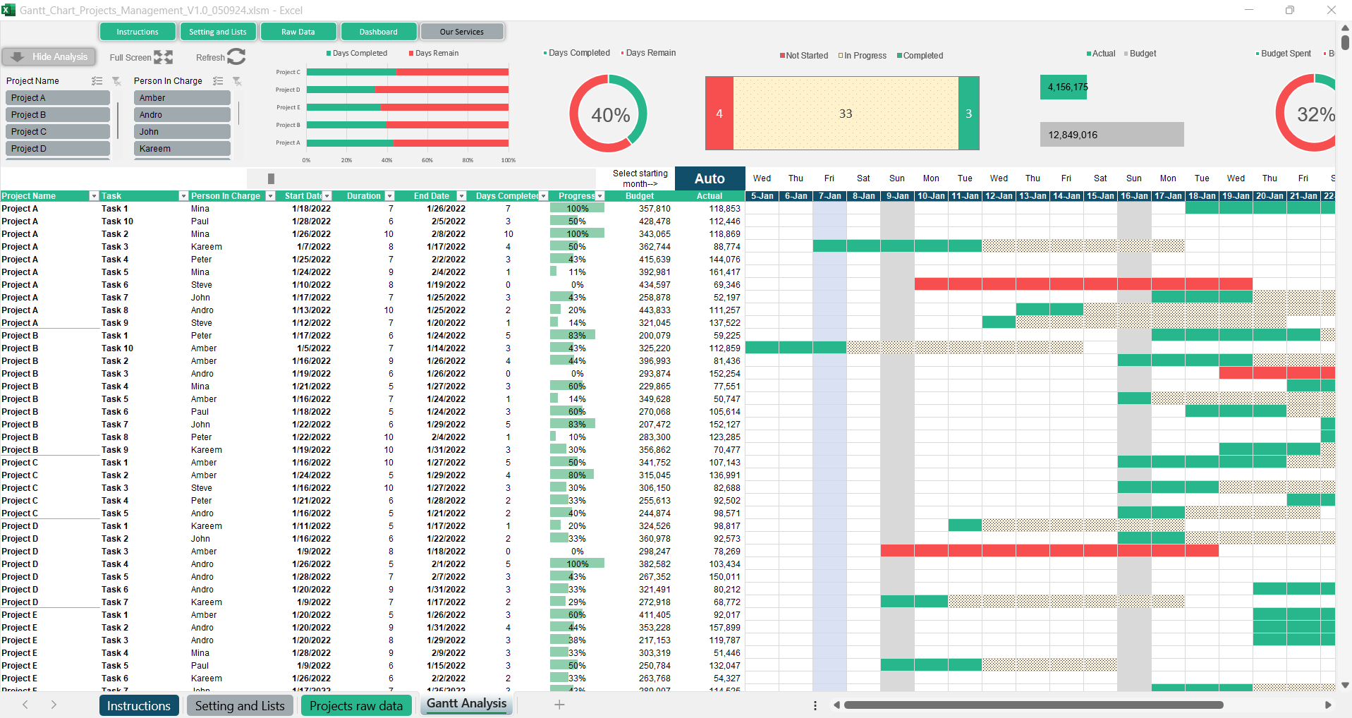 Gantt Chart Projects Management