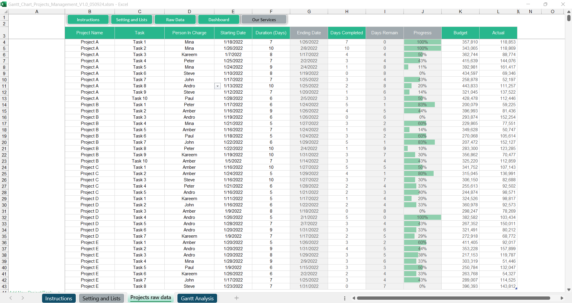 Gantt Chart Projects Management