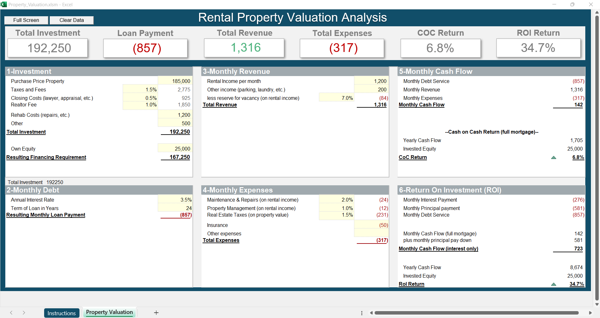 Property Valuation
