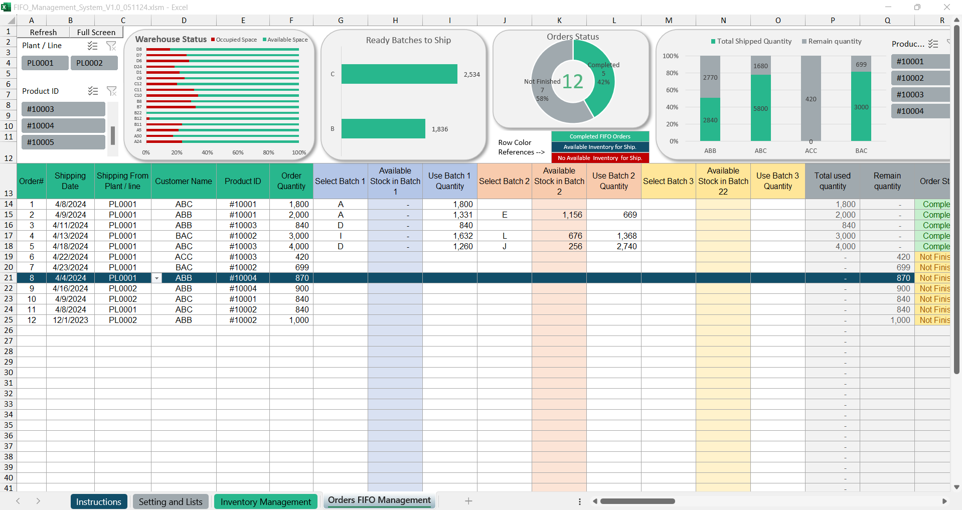 FIFO Management System
