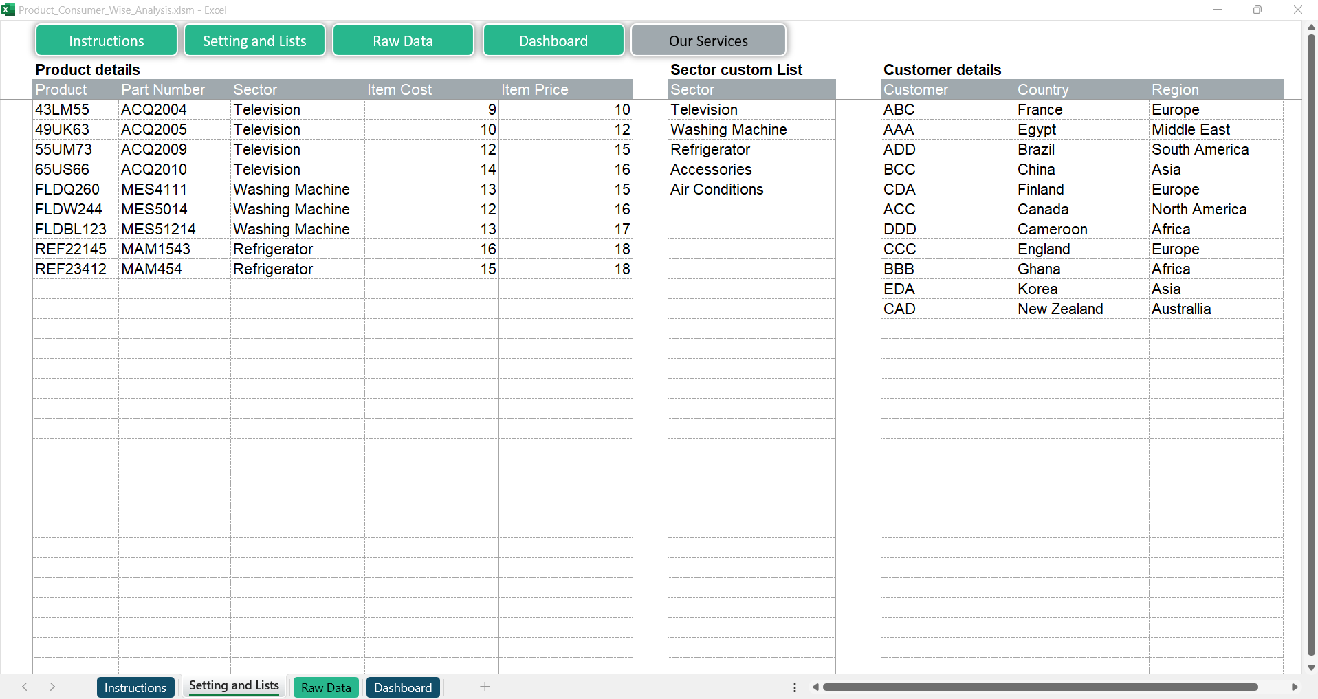 Product Consumer Wise Analysis