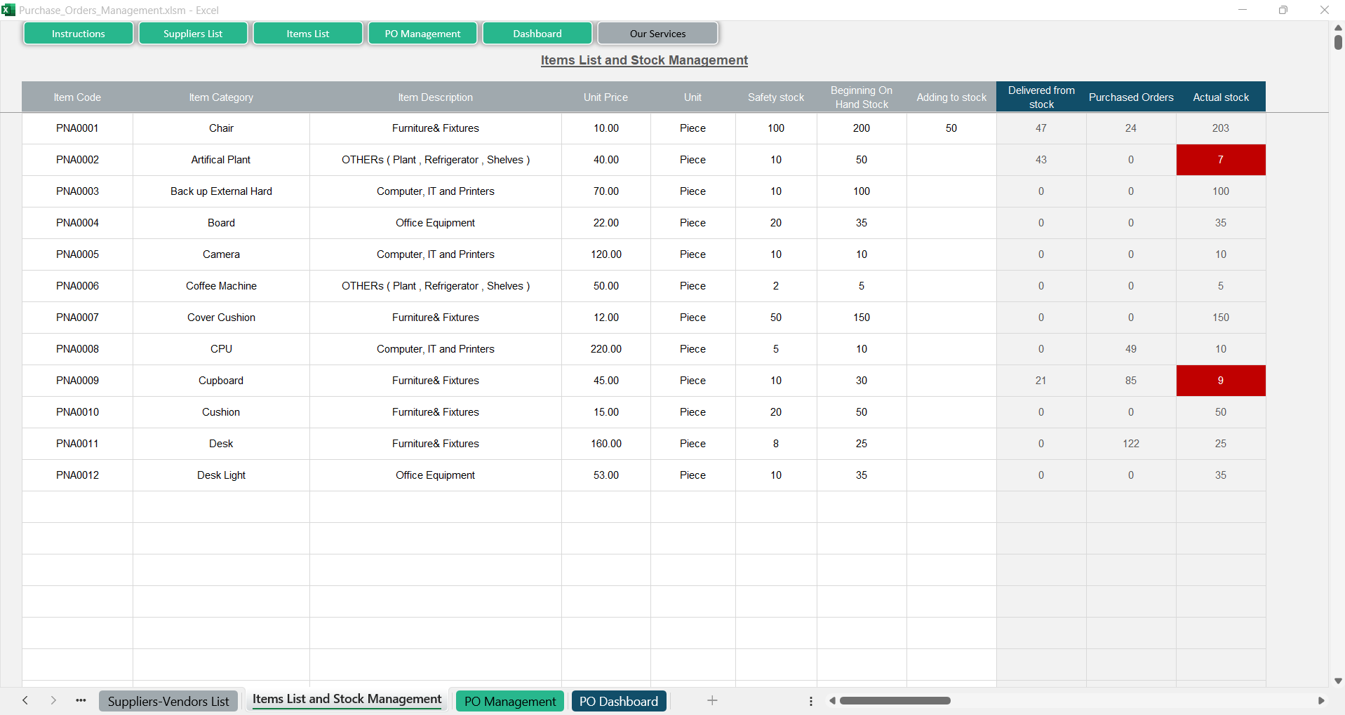 Purchase Orders Management
