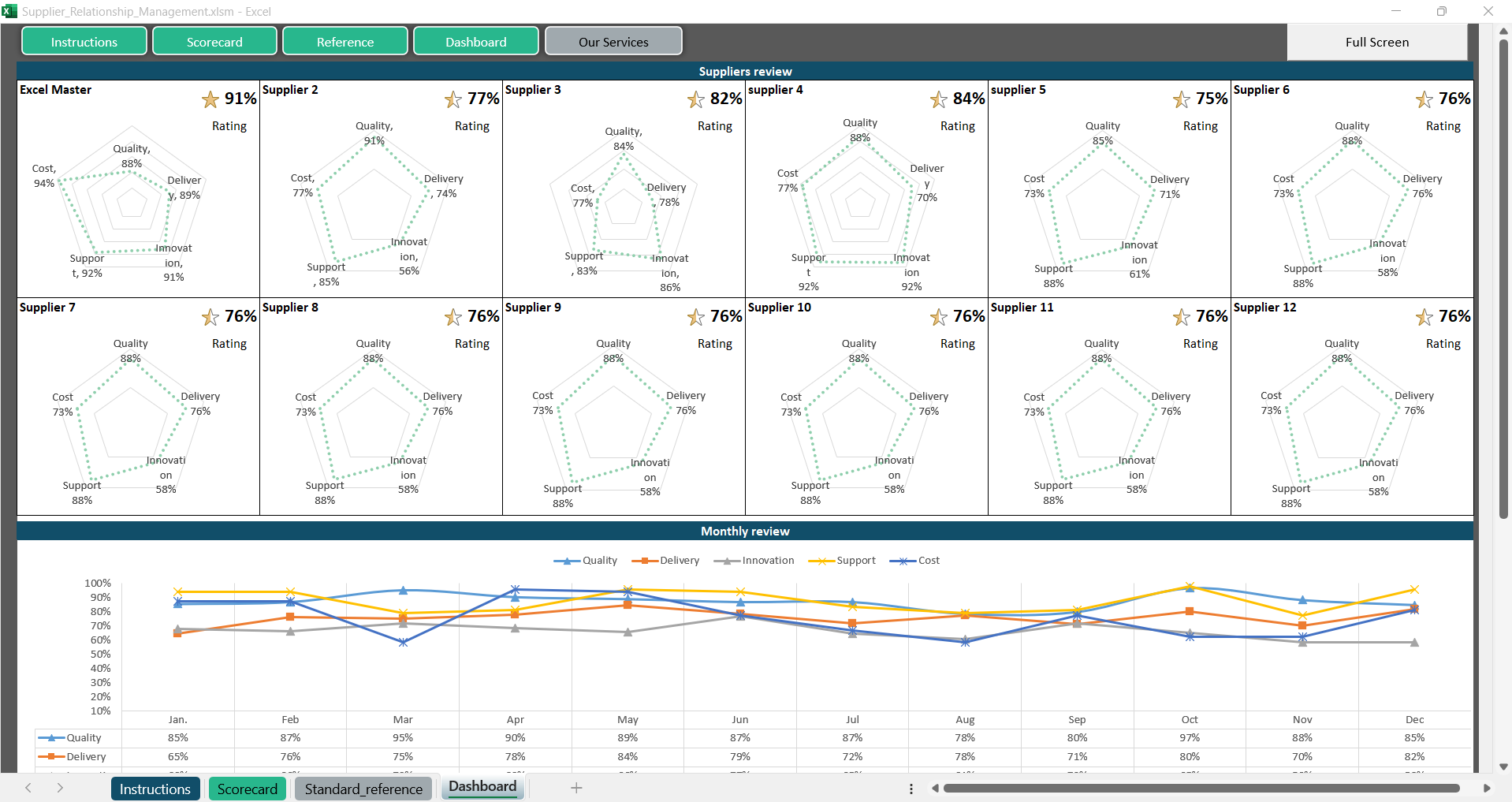 Supplier Relationship Management