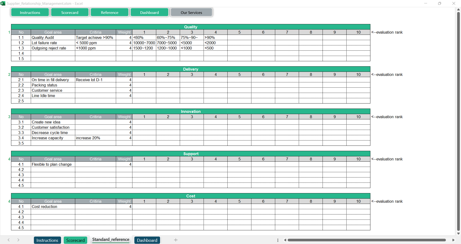 Supplier Relationship Management