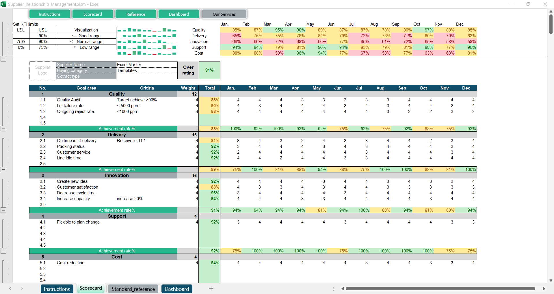 Supplier Relationship Management