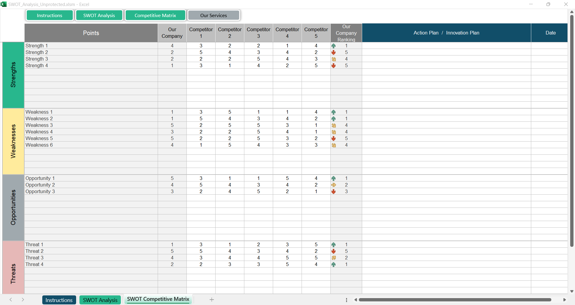 SWOT Analysis