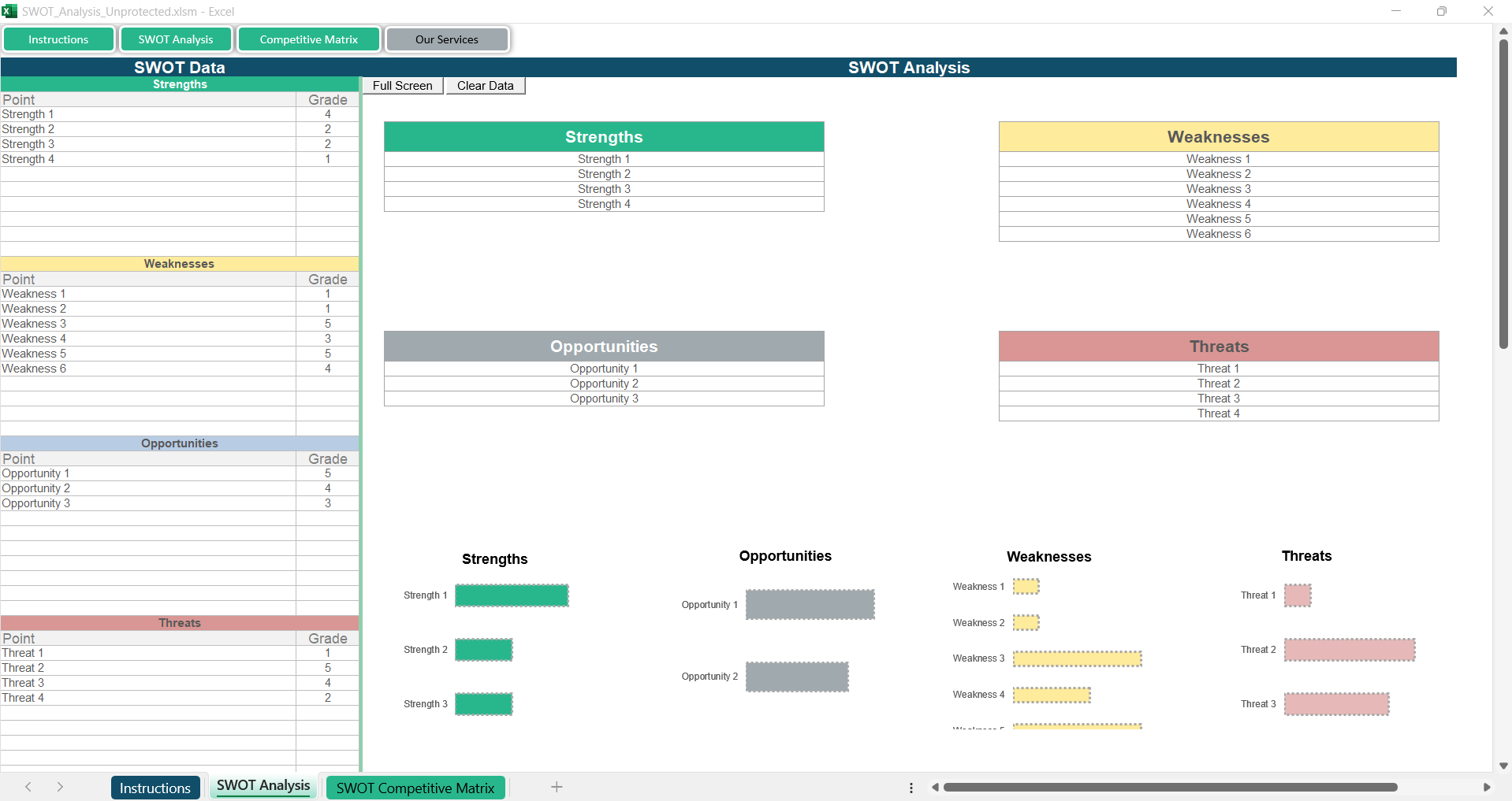 SWOT Analysis