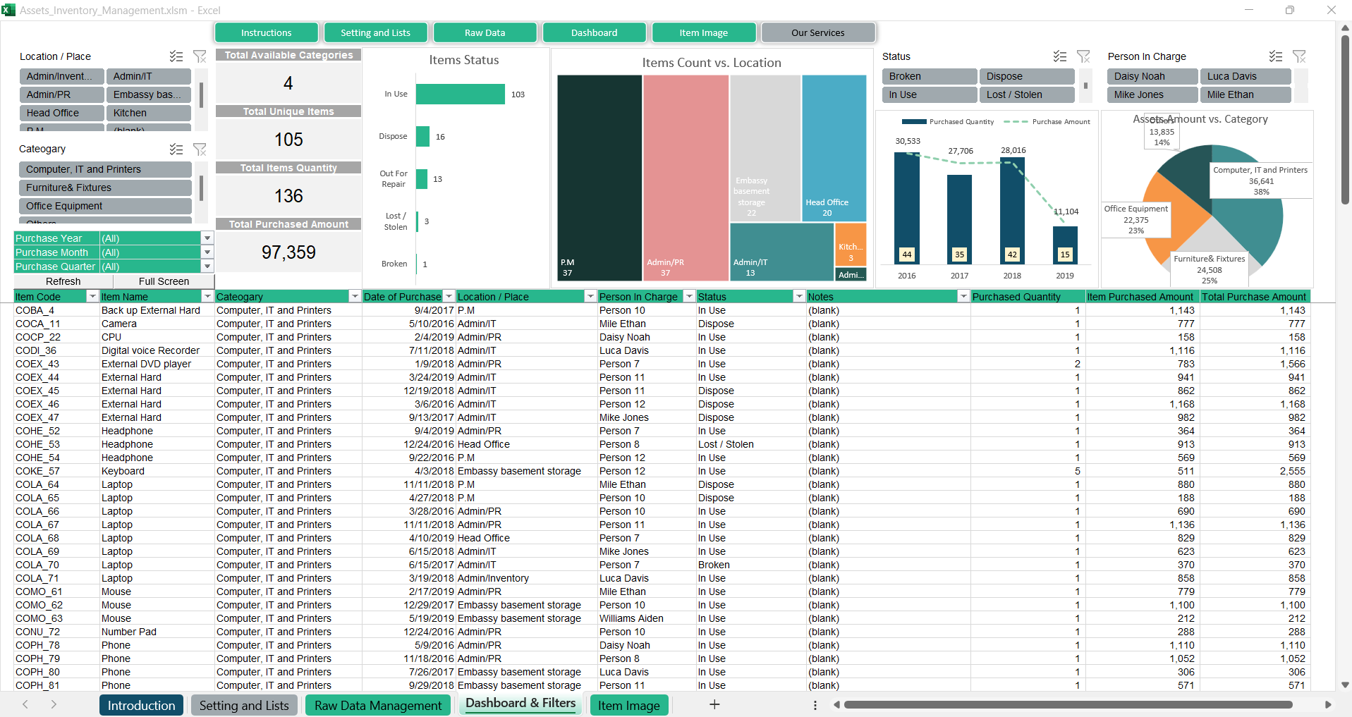 Assets Inventory Management