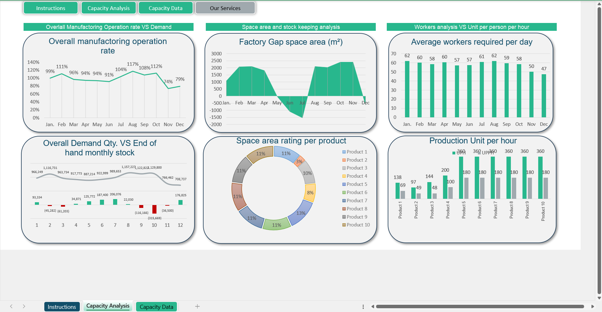 Capacity_Analysis