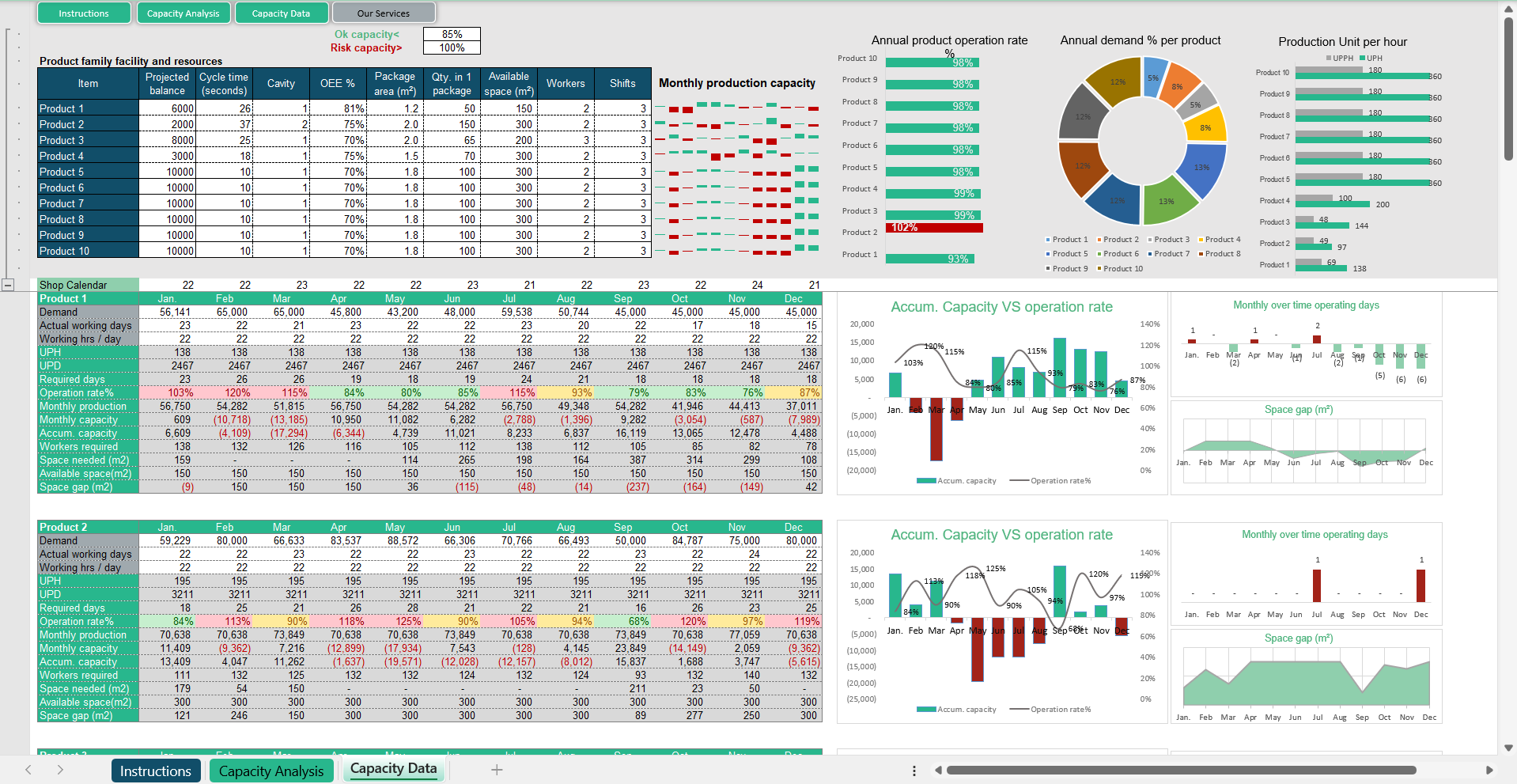 Capacity_Analysis