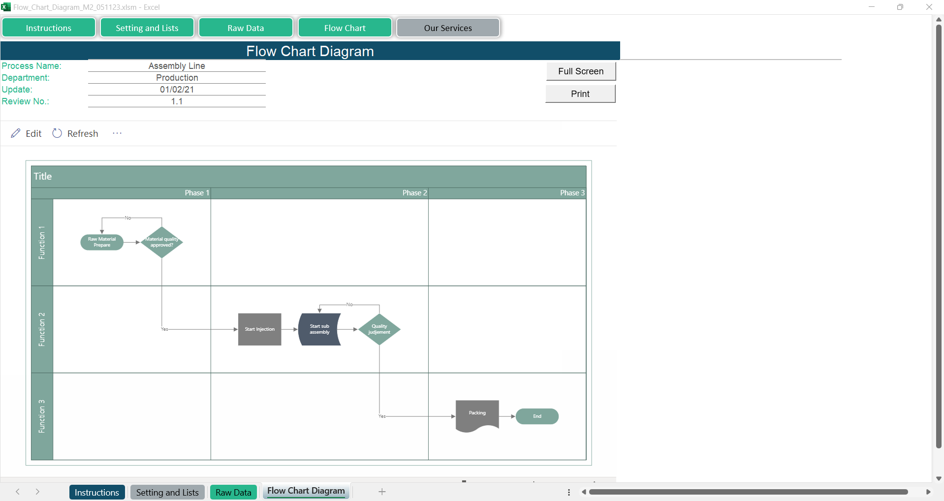 Flow Chart Diagram