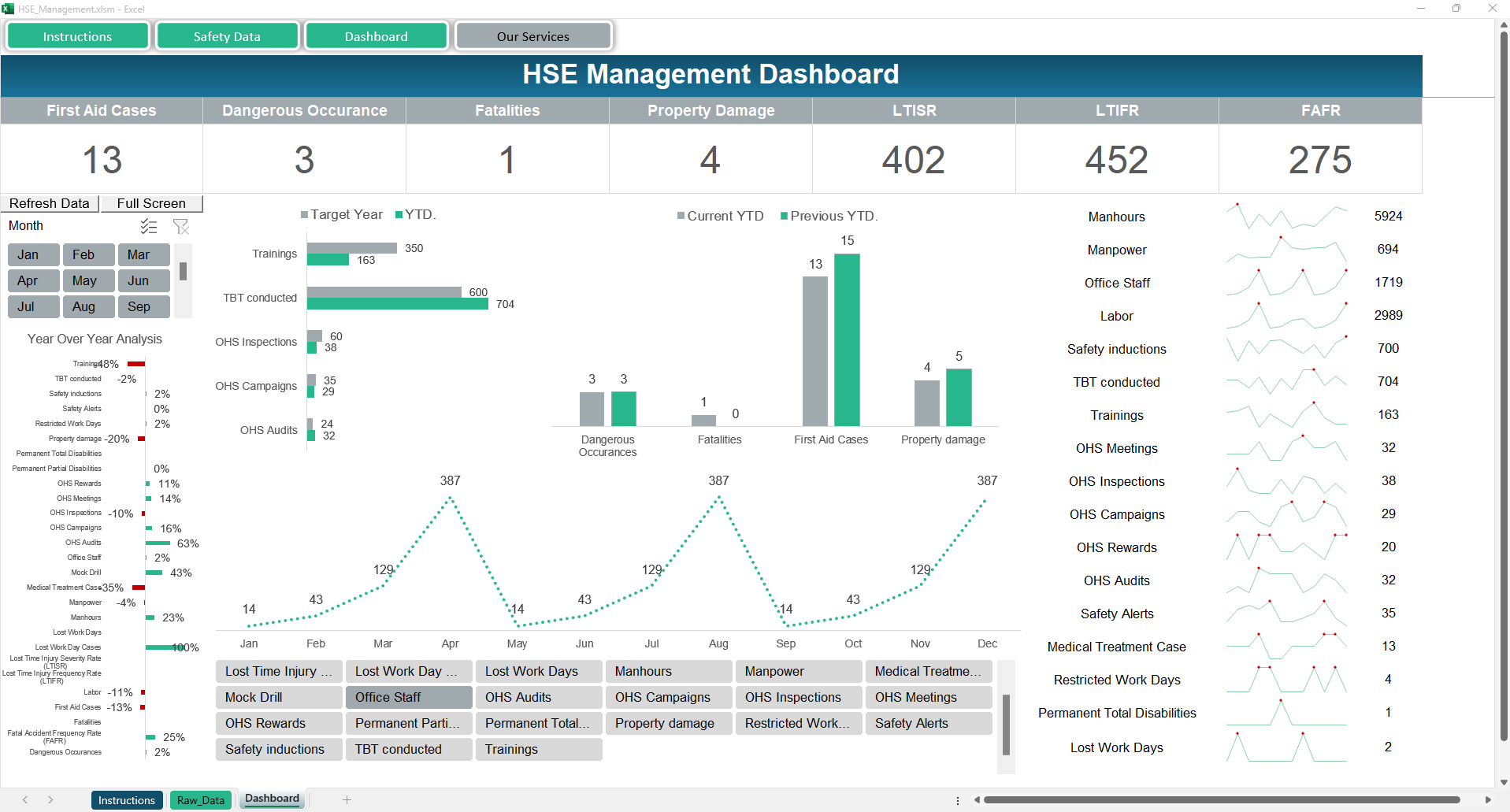 HSE Management