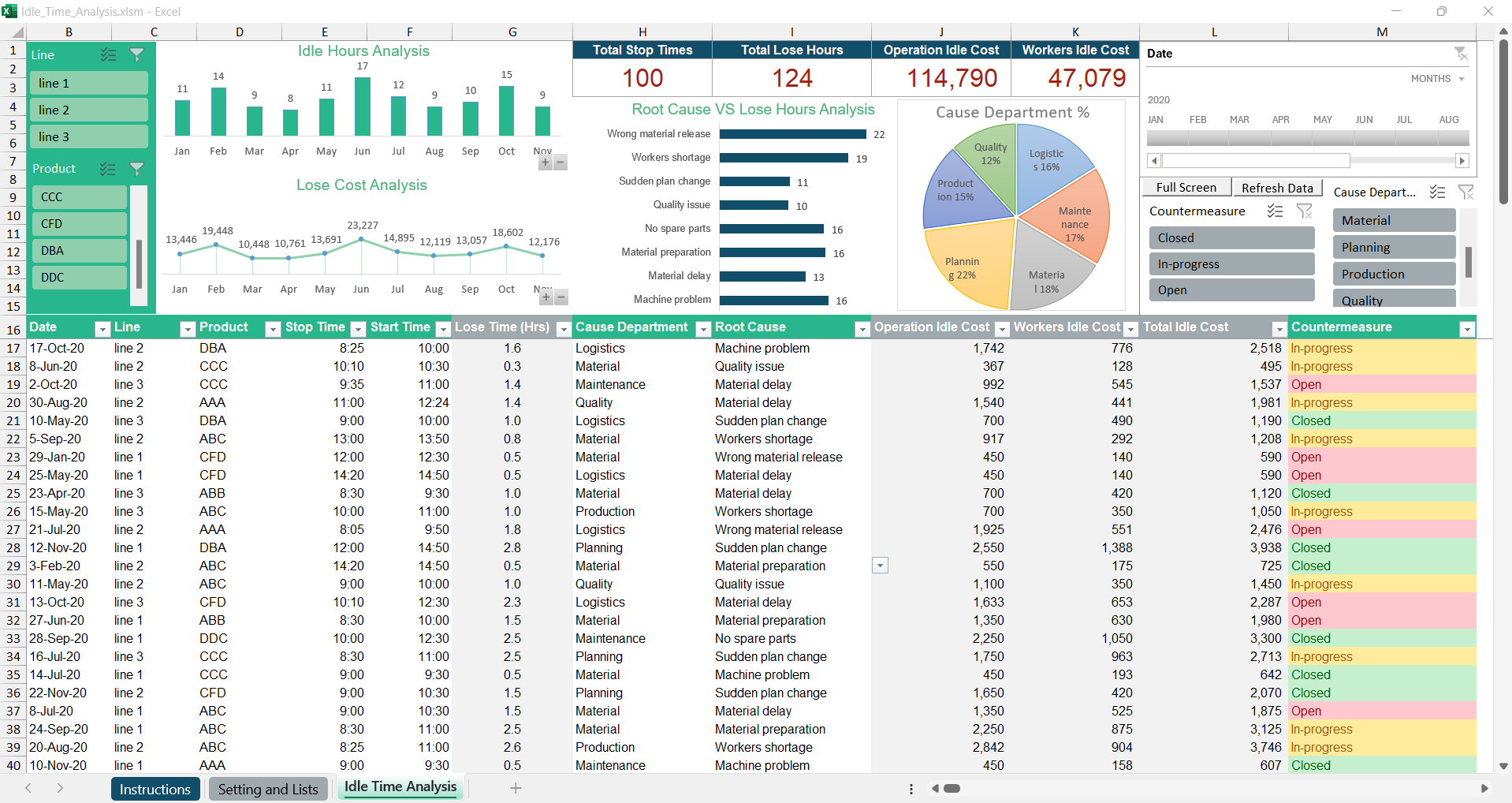Idle Time Analysis