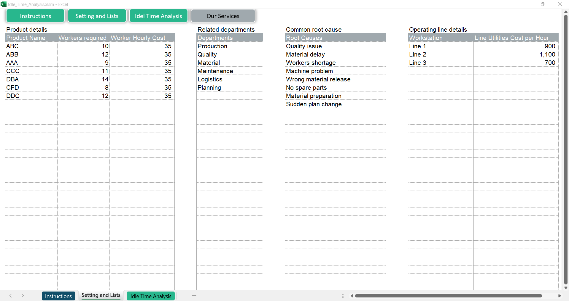 Idle Time Analysis