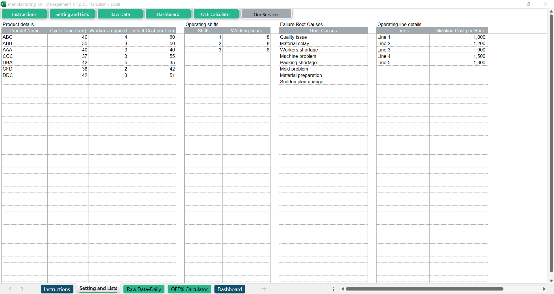 Manufacturing KPI Management
