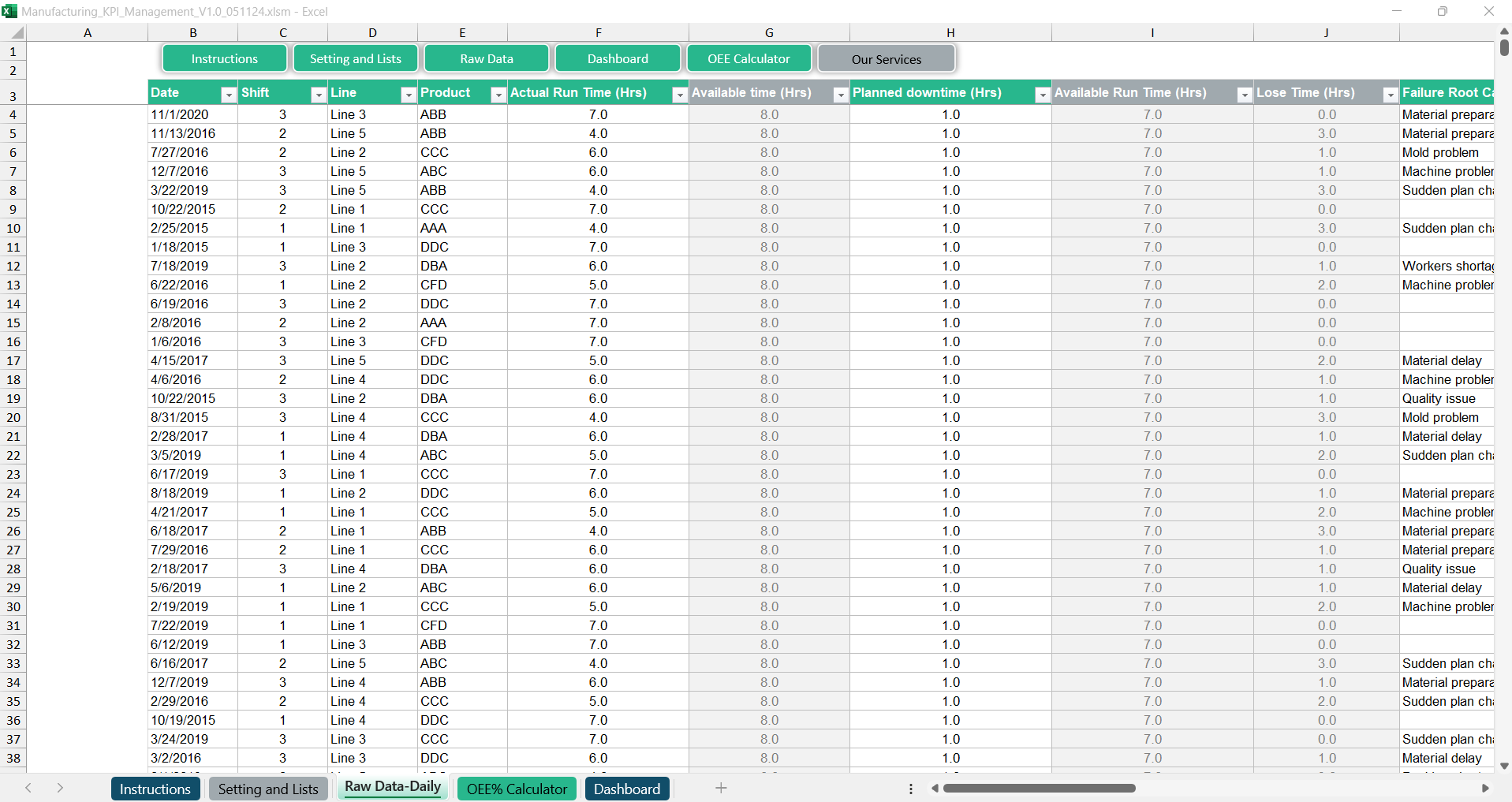 Manufacturing KPI Management