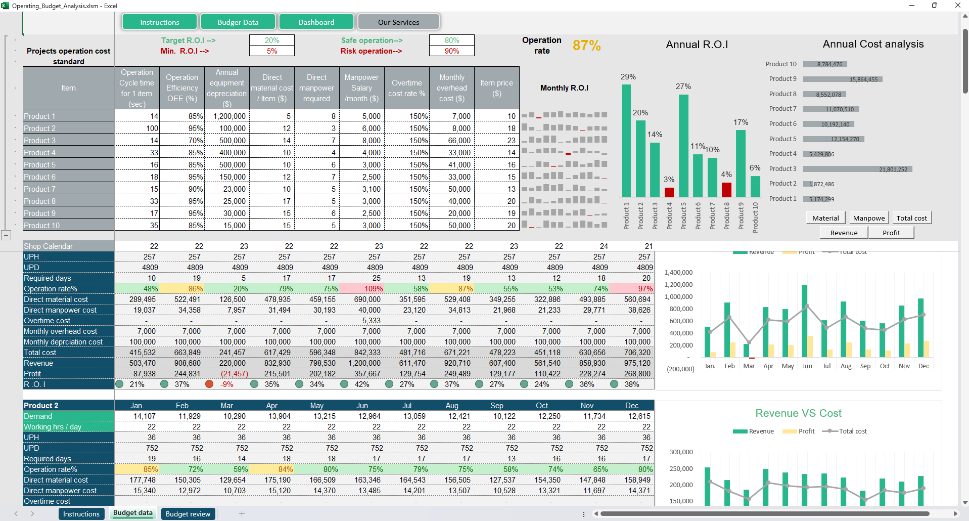 Operating Budget Analysis