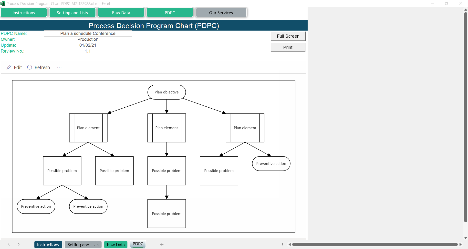 Process Decision Program Chart PDPC